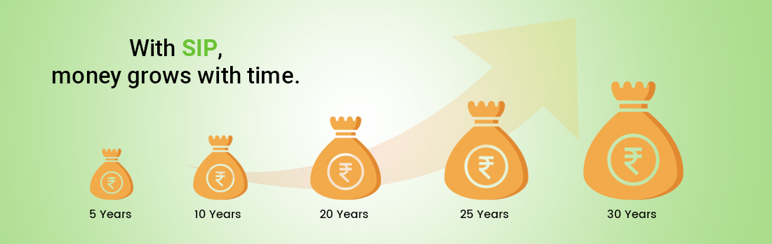 SIP Systematic Investment Plan